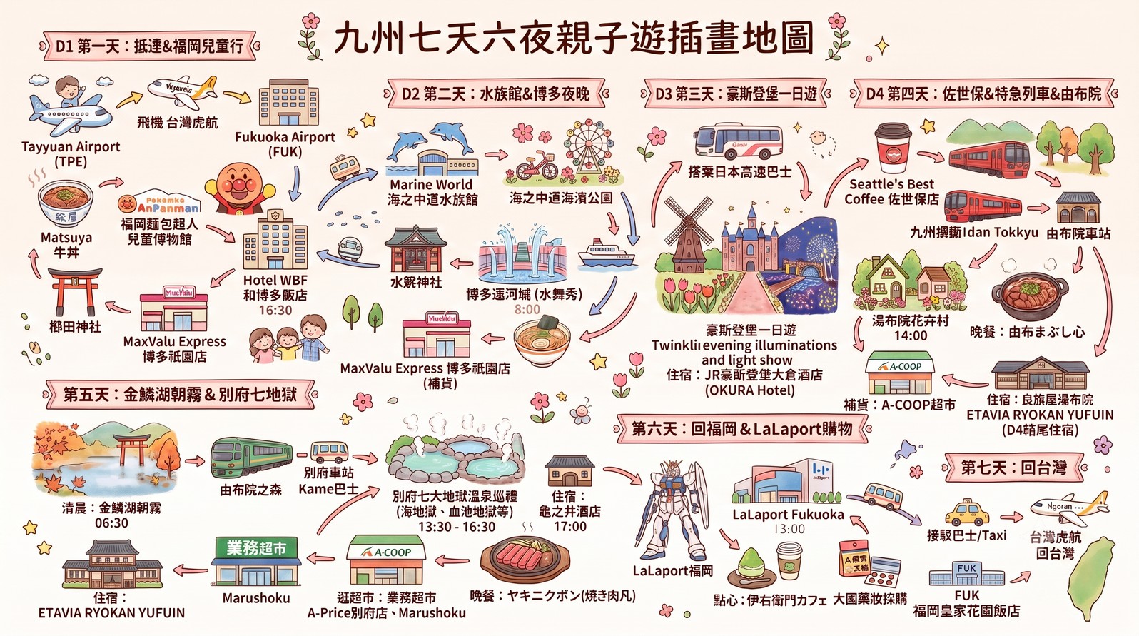 九州七天六夜親子遊行程總覽