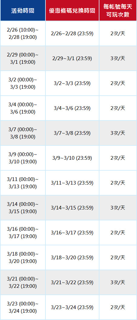 7-117app零食抽抽樂（最低只要0元起，每天有2次以上抽獎機會） @愛伯特