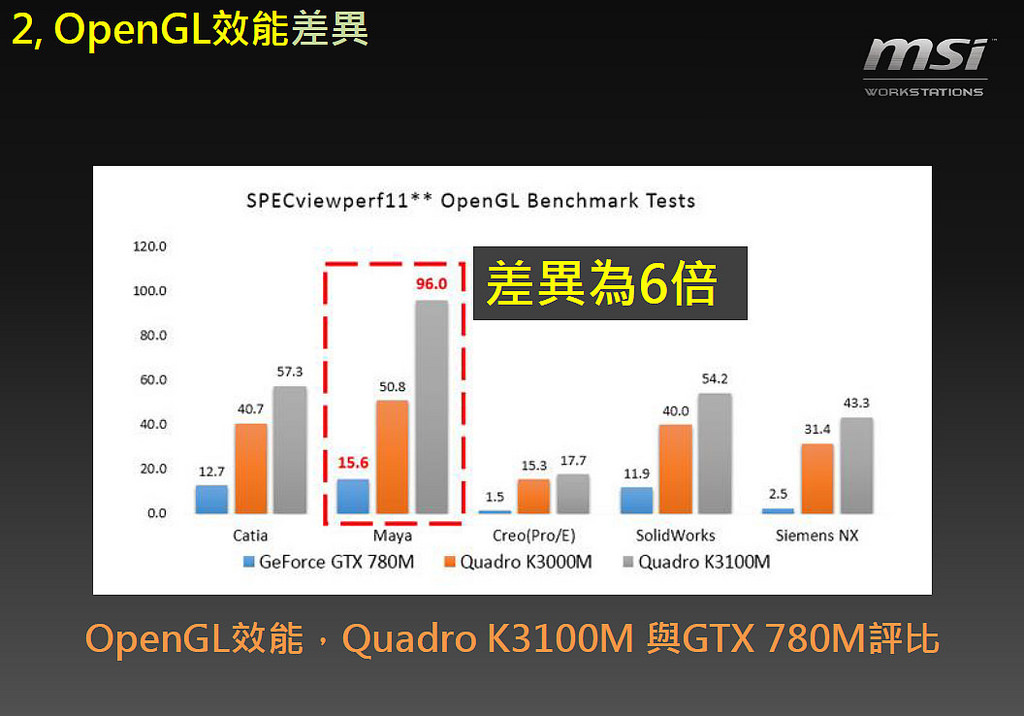 【新品體驗會】微星MSI．電競筆電&#038;行動工作站（3K畫質搭配Super RAID2架構超強大） @愛伯特