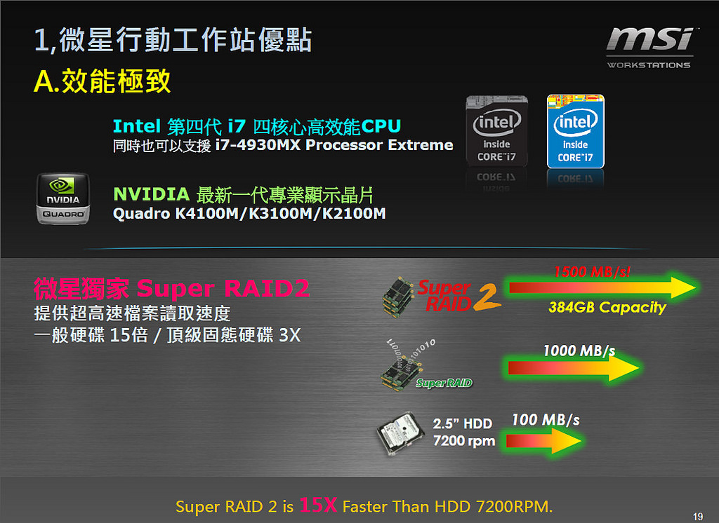 【新品體驗會】微星MSI．電競筆電&#038;行動工作站（3K畫質搭配Super RAID2架構超強大） @愛伯特