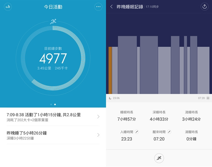 小米．小米手環（可以偵測步數睡眠品質的高CP值運動手環） @愛伯特