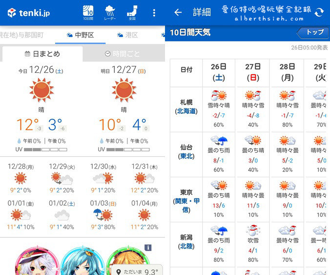 天氣APP．tenki.jp（精準查詢日本氣象預報_Android_iOS） @愛伯特