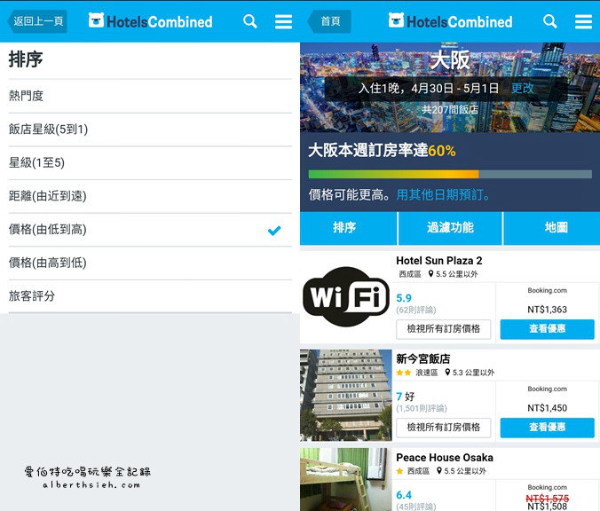 自助旅行．訂房比價 HotelsCombined（顯示含稅總價格並搭配優惠代碼更便宜） @愛伯特
